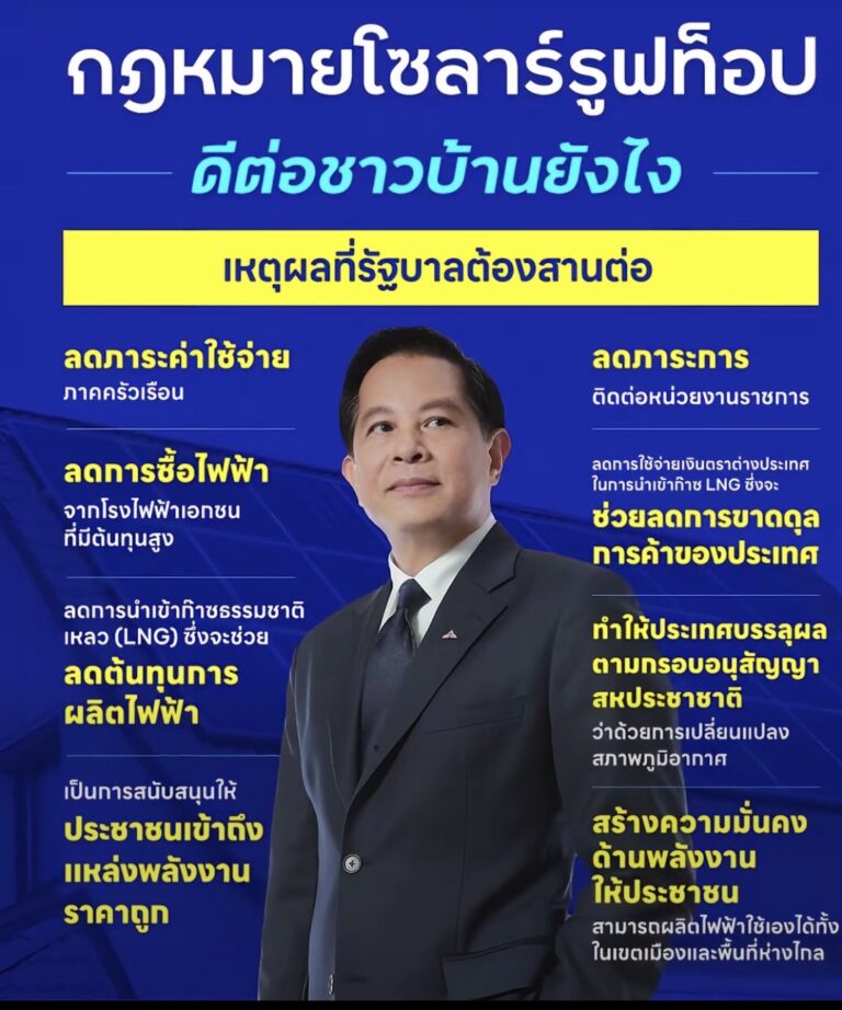 Read more about the article กฏหมายโซล่ร์รูฟท็อป ดีต่อชาวบ้านอย่างไร