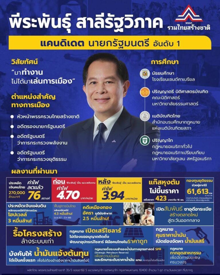 Read more about the article พรรครวมไทยสร้างชาติ เบอร์6