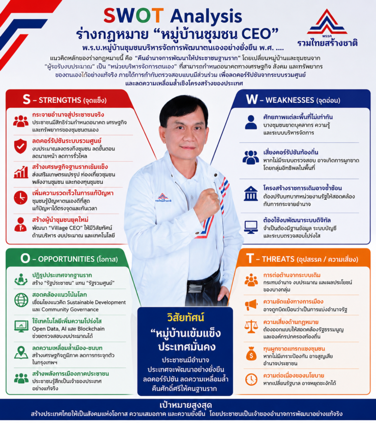 Read more about the article ร่างกฎหมาย “หมู่บ้านชุมชน CEO”