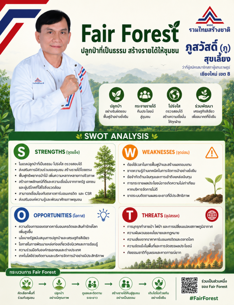 Read more about the article Fair Forest: ปลูกป่าที่เป็นธรรม สร้างรายได้ให้ชุมชน  ควบคู่การลดโลกร้อน สู่เป้าหมาย Net Zero