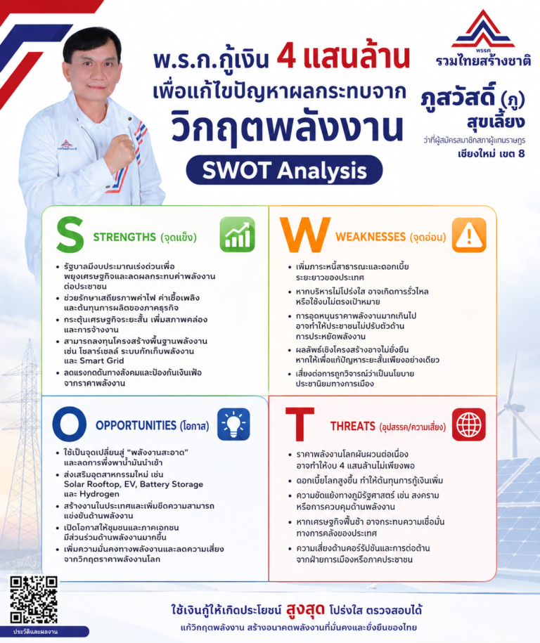Read more about the article พ.ร.ก.กู้เงิน 4 แสนล้านบาท เพื่อแก้ปัญหาผลกระทบวิกฤตพลังงาน