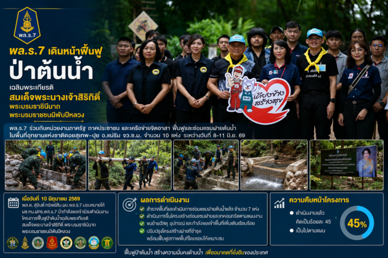 Read more about the article กองทัพภาค3 พล.ร.7 เดินหน้าฟื้นฟู “ป่าต้นน้ำ”สมเด็จพระนางเจ้าสิริกิติ์ พระบรมราชินีนาถ พระบรมราชชนนีพันปีหลวง