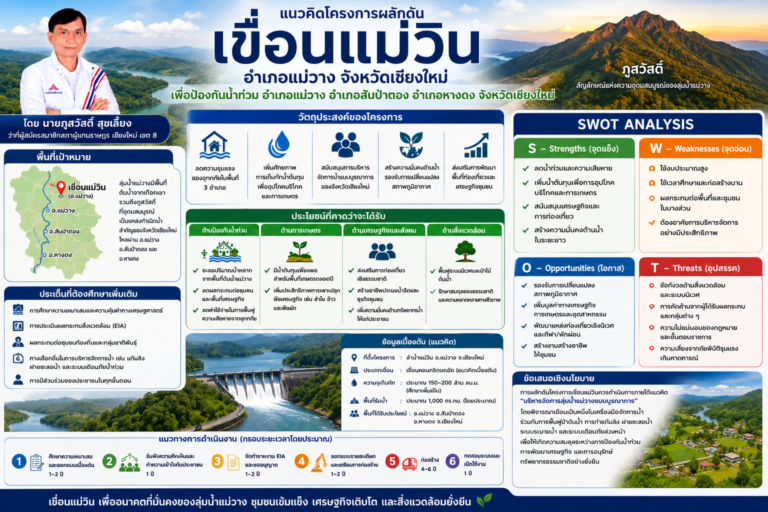 Read more about the article แนวคิดโครงการผลักดันเขื่อนแม่วิน อำเภอแม่วาง จังหวัดเชียงใหม่ เพื่อป้องกันน้ำท่วม