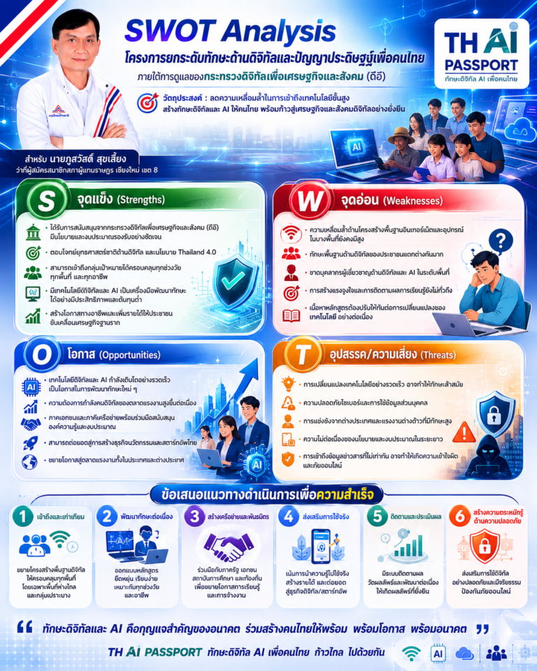 Read more about the article TH-AI Passport คืออะไร กางไทม์ไลน์จัดซื้อจัดจ้างวงเงินกว่า 1.6 พันล้าน