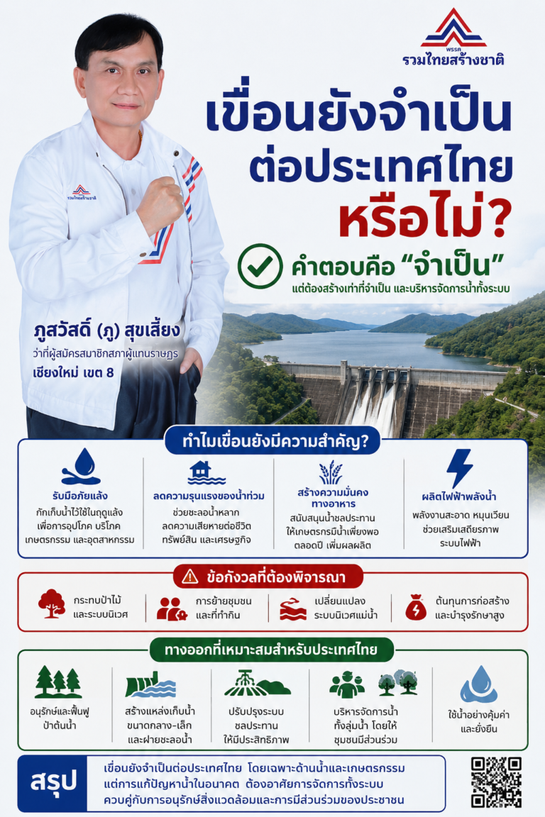 Read more about the article เขื่อนยังจำเป็นต่อประเทศไทย หรือ ไม่