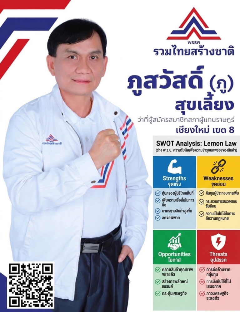 Read more about the article กฎหมาย Lemon Law (กฎหมายความรับผิดเพื่อความชำรุดบกพร่องของสินค้า) คือกฎหมายคุ้มครองผู้บริโภคที่ให้สิทธิผู้ซื้อสามารถขอเปลี่ยนสินค้า