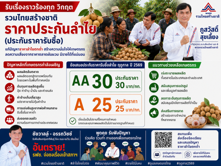 Read more about the article ชาวสวนลำไยเหนือเดือดจัด ราคาดิ่งขาดทุนทั้งแผ่นดิน เตรียมพร้อมฤดูกาล 2569