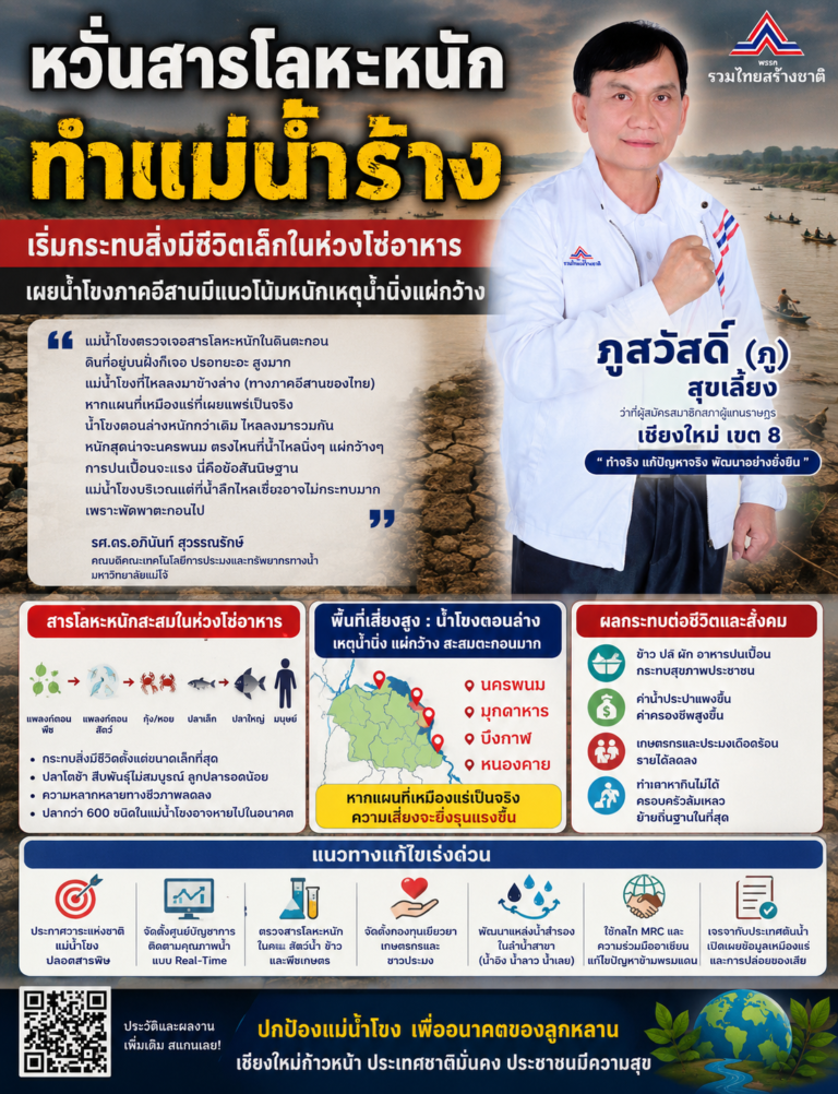 Read more about the article หวั่นสารโลหะหนักทำแม่น้ำร้าง- “คณบดีประมงแม่โจ้เตือนภัยร้าย”
