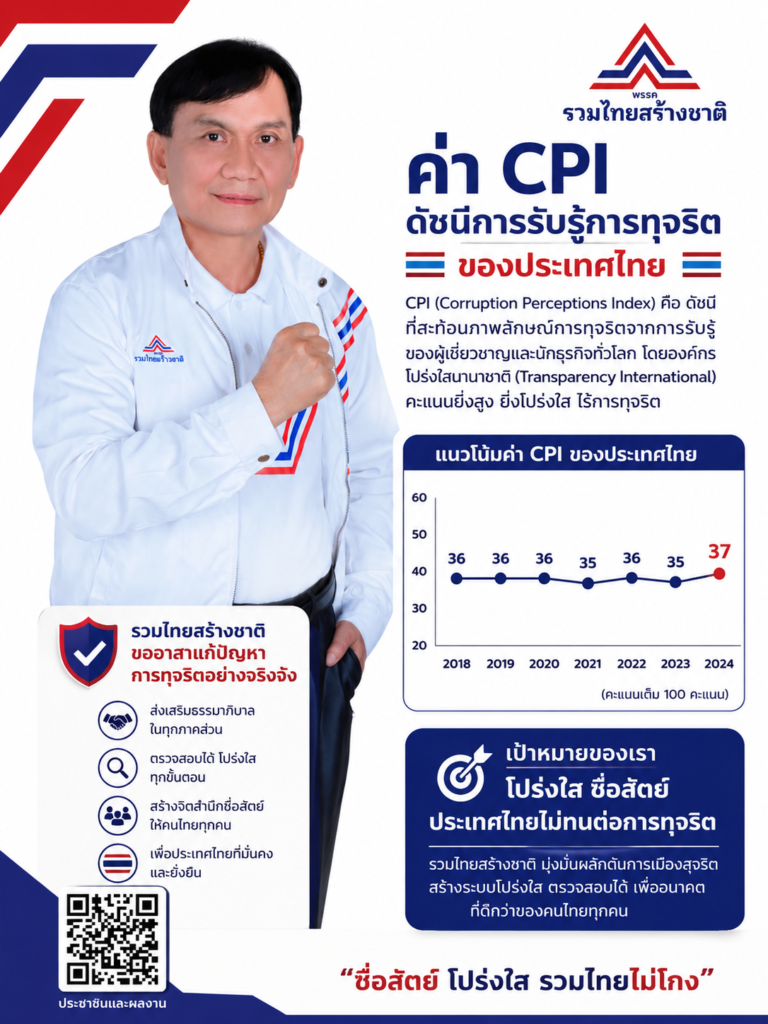 Read more about the article ค่าดัชนีการรับรู้การทุจริต (Corruption Perception Index : CPI)