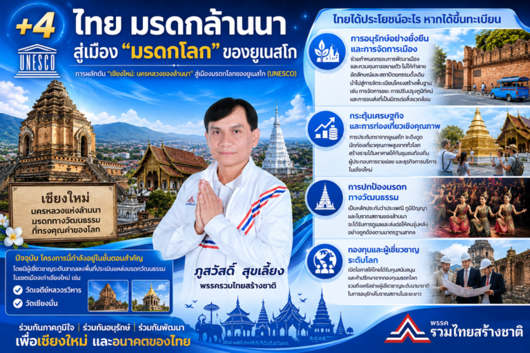 Read more about the article ไทย มรดกล้าานา สู่เมือง “มรดกโลก” ของ ยูเนสโก