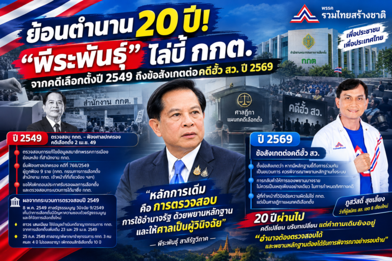 Read more about the article ย้อนตำนาน 20 ปี! “พีระพันธุ์” กับบทบาทตรวจสอบ กกต.
