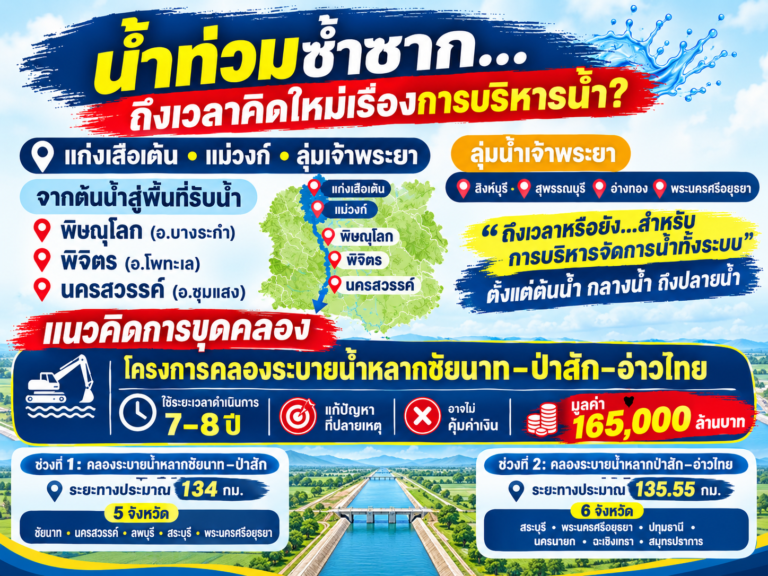 Read more about the article โครงการคลองระบายน้ำหลากชัยนาท–ป่าสัก–อ่าวไทย “แก้ปัญหาที่ปลายเหตุ” เขื่อนแก่งเสือเต้น -เขื่อนแม่วงก์ คือการแก้ปัญหาที่ตันเหตุ